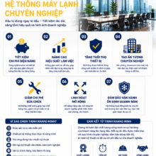 7 Lợi Ích Khi Doanh Nghiệp Đầu Tư Hệ Thống Máy Lạnh Chuyên Nghiệp