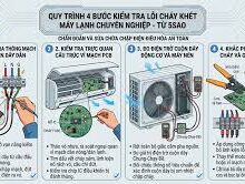 Chủ Động Phòng Ngừa Rủi Ro Với Hệ Thống Máy Lạnh Chuyên Nghiệp