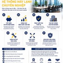 Đầu Tư Hệ Thống Máy Lạnh Là Đầu Tư Cho Hiệu Quả Kinh Doanh