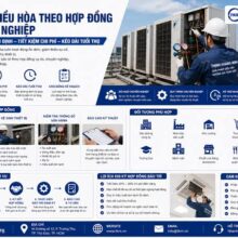 Dịch Vụ Kiểm Tra, Sửa Chữa Và Bảo Trì Máy Lạnh Doanh Nghiệp Định Kỳ – Giải Pháp Giúp Hệ Thống Hoạt Động Bền Bỉ