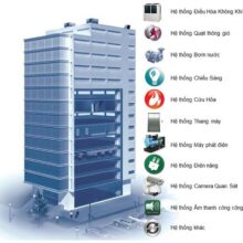 Thi Công Hệ Thống BMS (Building Management System) Cho Tòa Nhà, Nhà Máy Và Trung Tâm Thương Mại