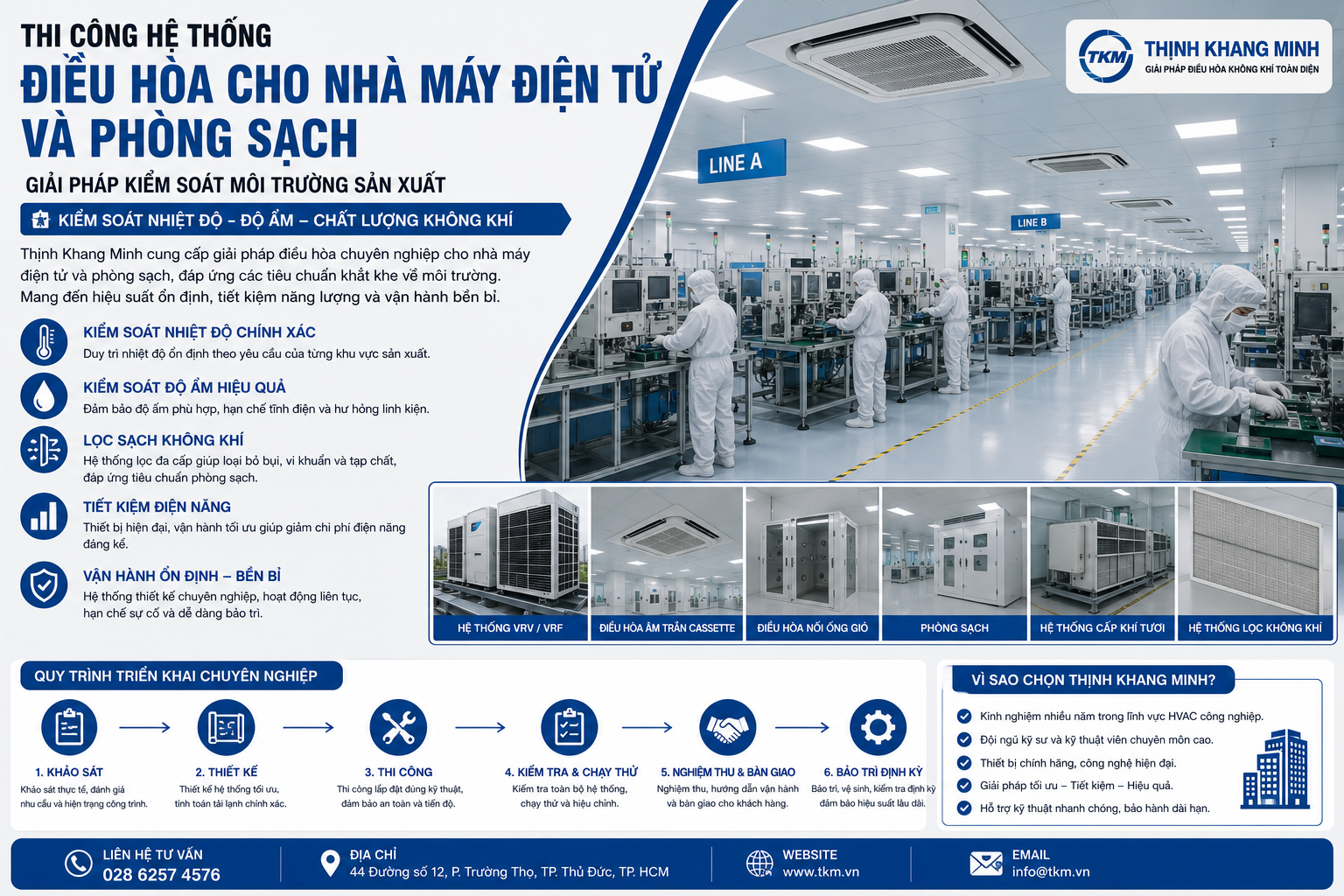 Thi Công Hệ Thống Điều Hòa Cho Nhà Máy Điện Tử Và Phòng Sạch