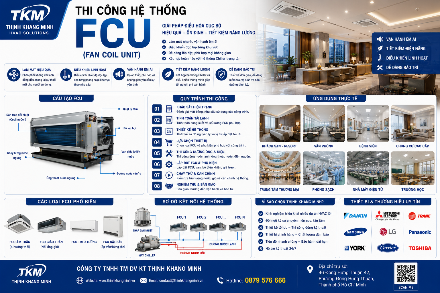 Thi Công Hệ Thống FCU (Fan Coil Unit) Cho Khách Sạn