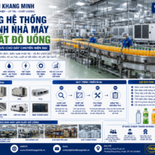 Thi Công Hệ Thống Máy Lạnh Cho Nhà Máy Sản Xuất Đồ Uống – Giải Pháp HVAC Tối Ưu Cho Dây Chuyền Hiện Đại