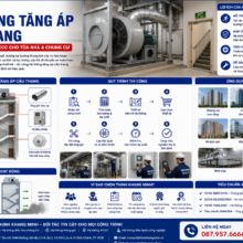 Thi Công Hệ Thống Tăng Áp Cầu Thang – Giải Pháp An Toàn PCCC Cho Tòa Nhà Và Chung Cư